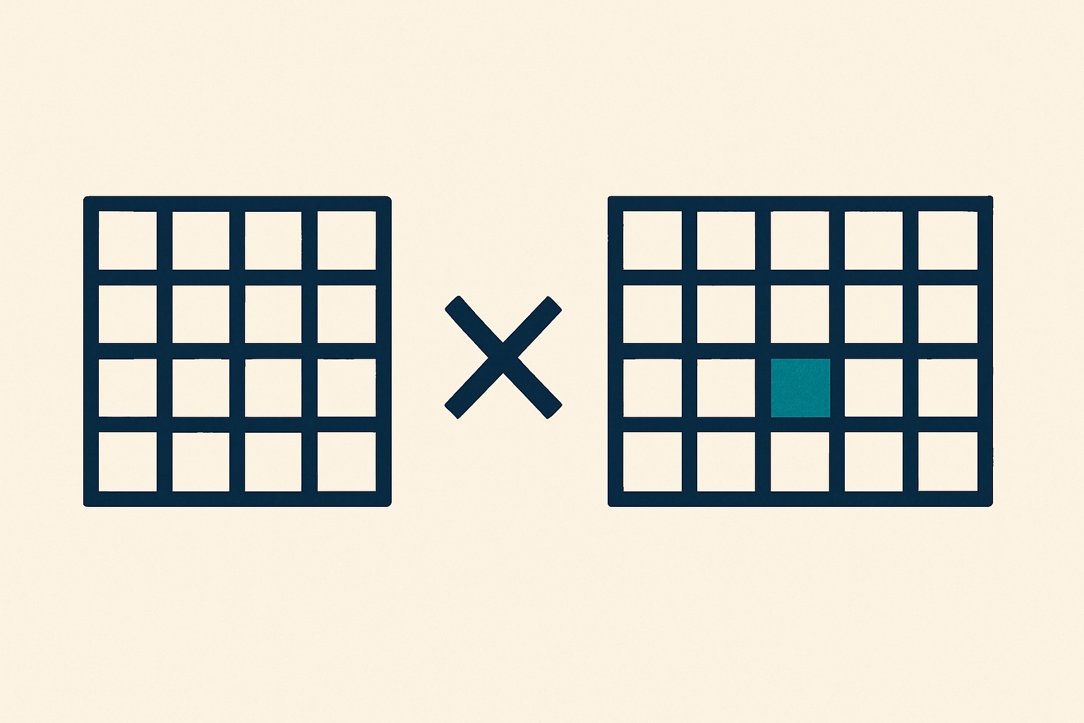 Matrix multiplication explained simply for AI students