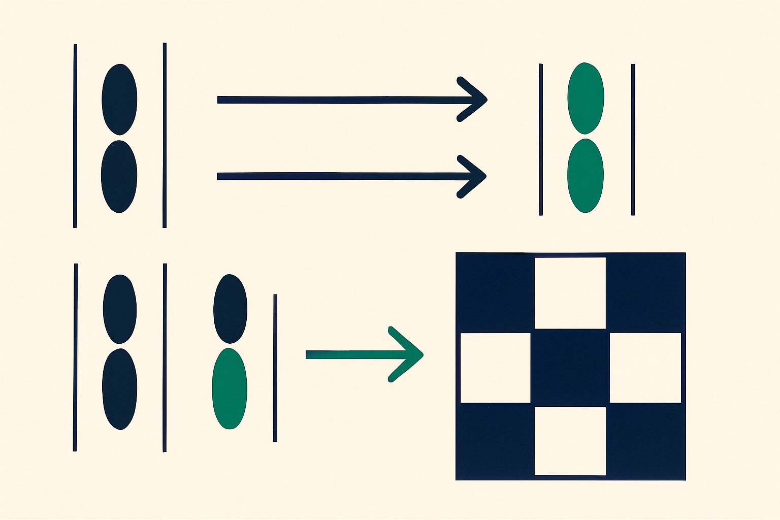 What linear algebra concepts do you actually need for AI modules?